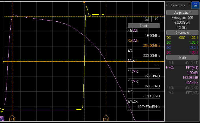 How to measure your oscilloscope (and probe)’s bandwidth yourself