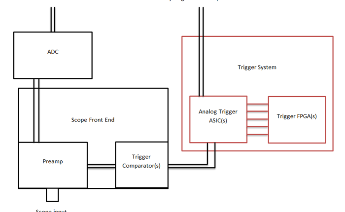 Understanding Oscilloscope Trigger System Basics & Why You Should Care