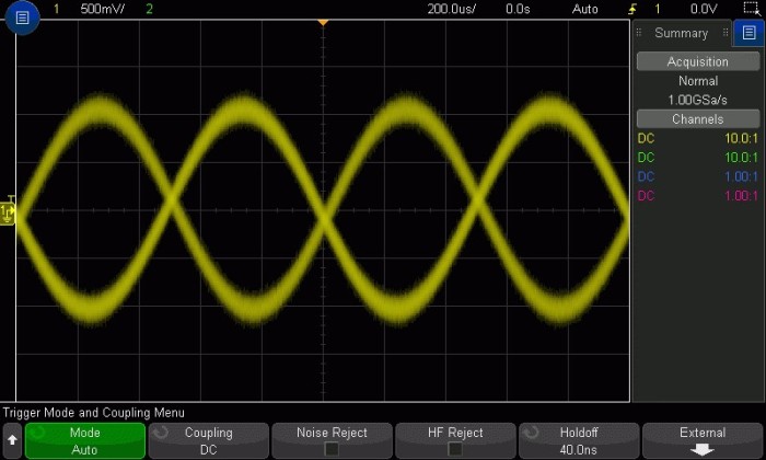Use bandwidth limiting to get a more stable oscilloscope trigger